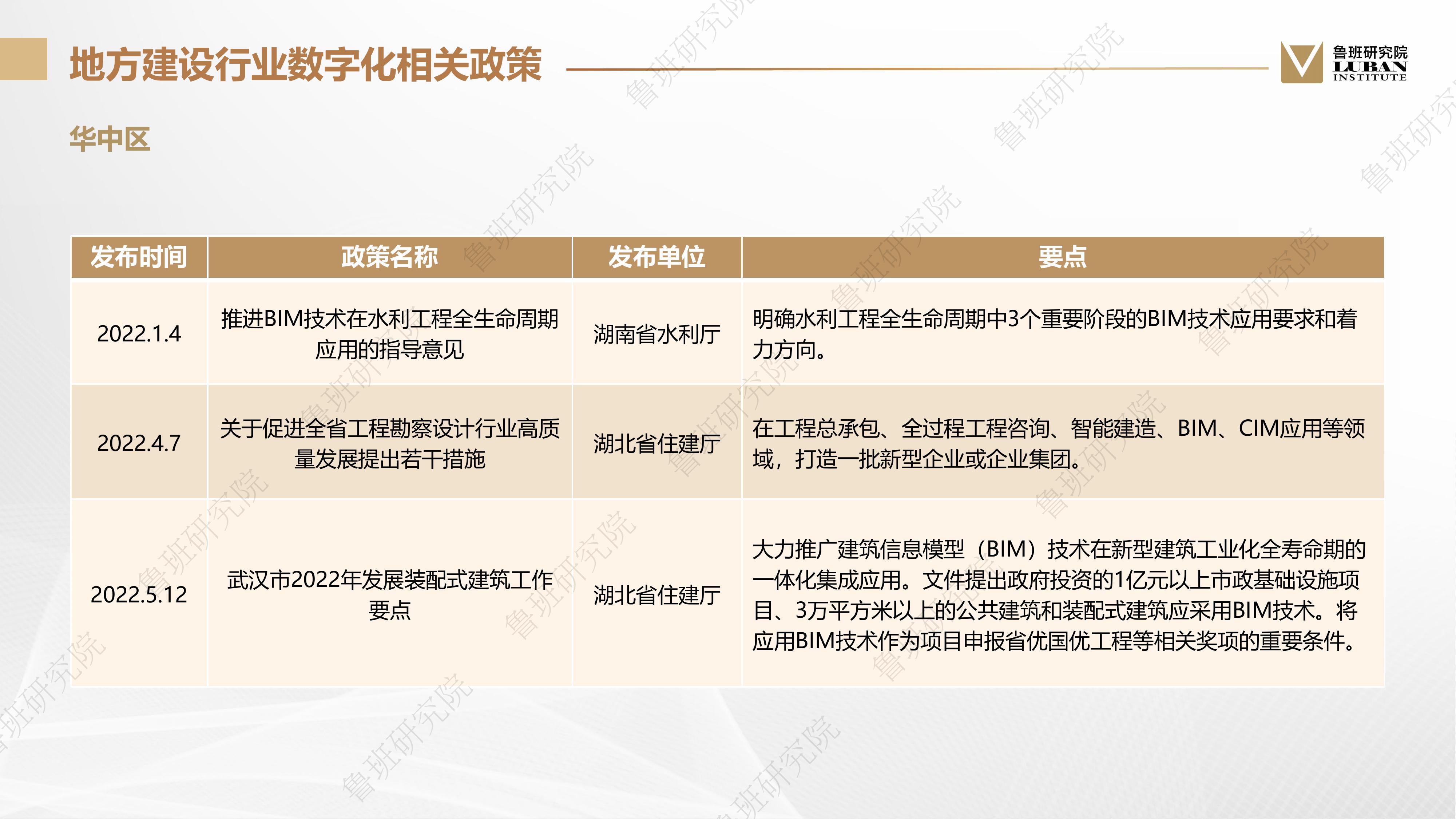 2022前三季度建设行业数字化相关政策汇编(2)-11.jpg